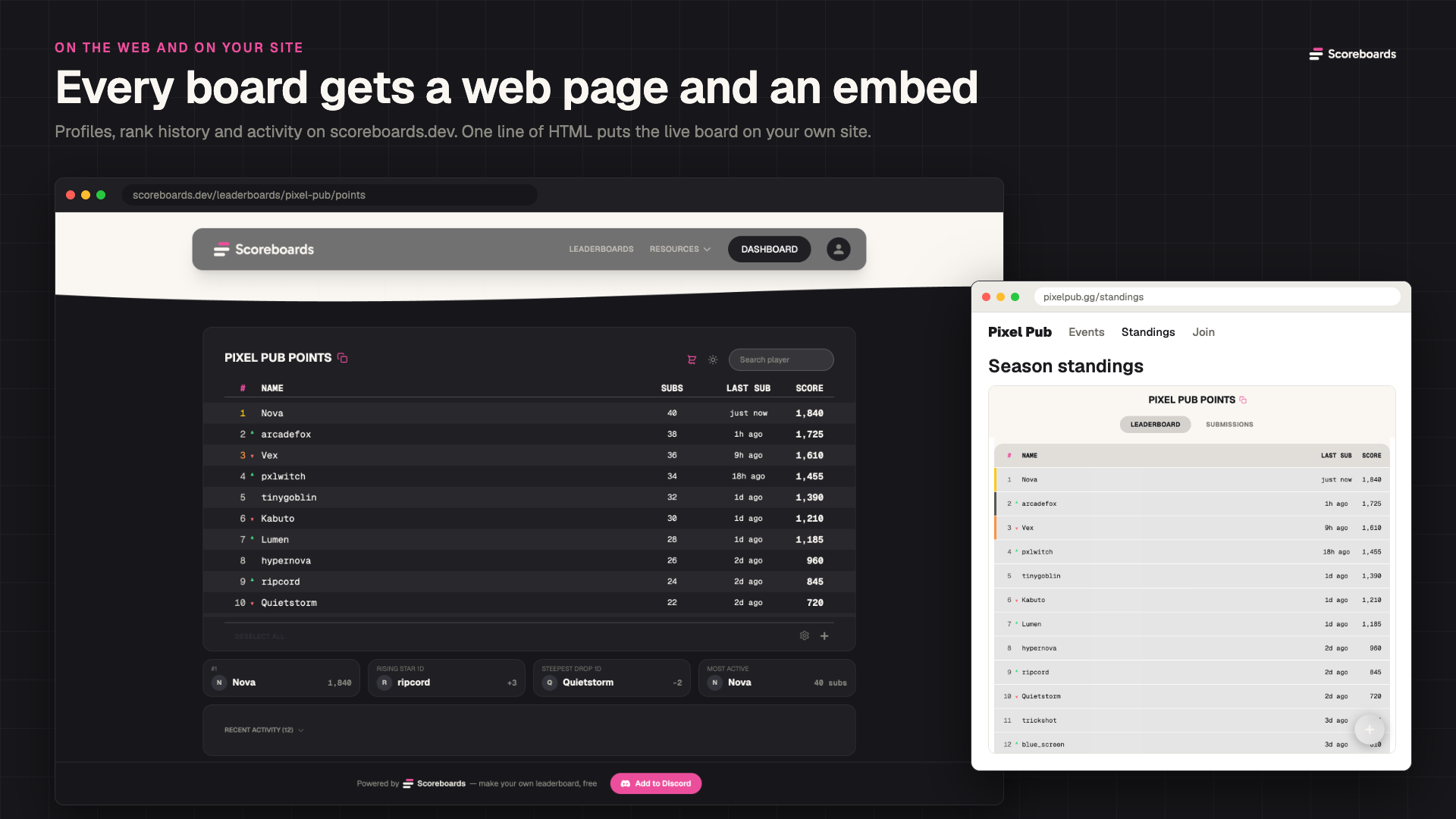 Página web pública de um ranking do Discord em scoreboards.dev, e o mesmo ranking incorporado no modo claro no site de uma comunidade