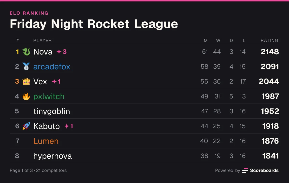 Leaderboard Discord dengan member yang memakai emoji, warna nama, dan bintang prestise hasil beli, dengan tombol Shop di bawahnya