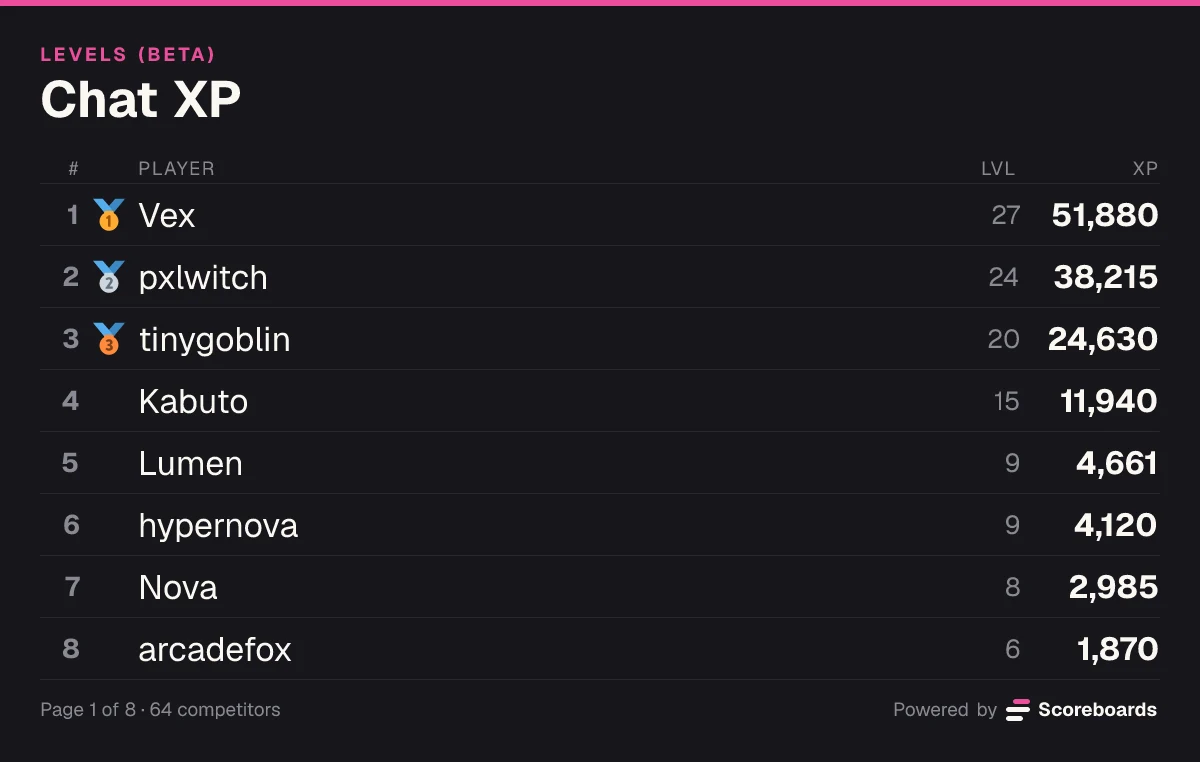 Discord leaderboard ranking members by XP with their level in an LVL column, and the My rank and Web buttons under it