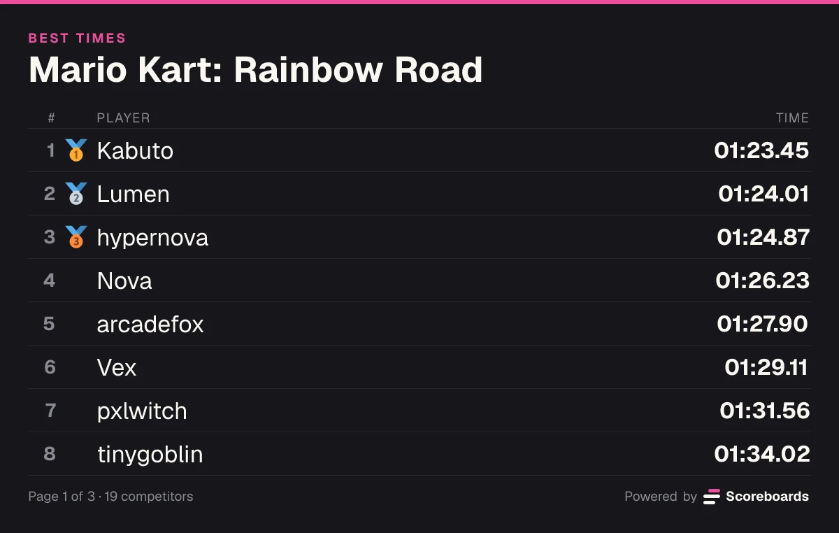 Discord time leaderboard for Mario Kart: Rainbow Road: eight players' best times from 01:23.45 to 01:34.02, fastest first, with the Submit score, My rank and Web buttons under it